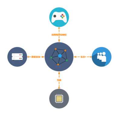 SaaS（軟件即服務(wù)）的架構(gòu)設(shè)計(jì)
