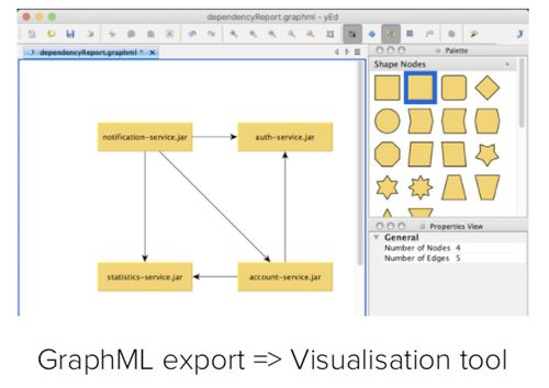 圖形分析在微服務架構可視化中的應用